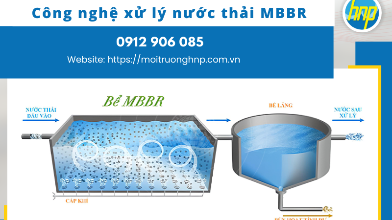 Ưu điểm vượt trội của công nghệ xử lý nước thải MBBR