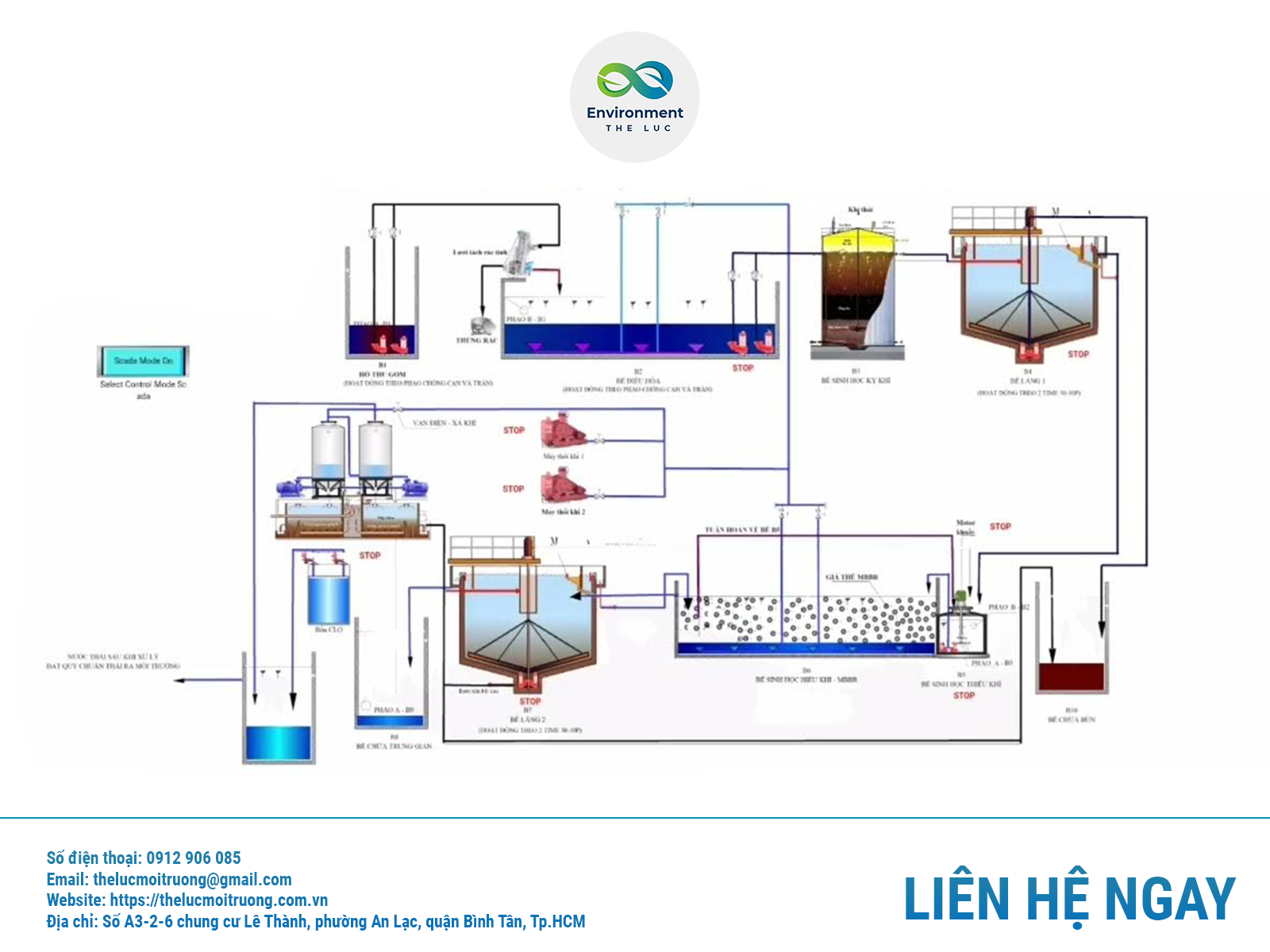 HỆ THỐNG SCADA CÓ PHÙ HỢP VỚI DOANH NGHIỆP NHỎ? ĐỪNG VỘI LO CHI PHÍ!
