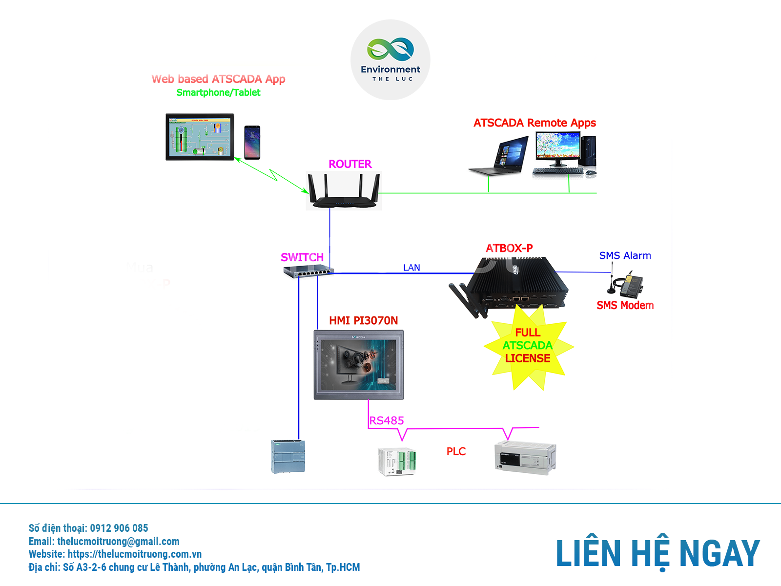 HỆ THỐNG SCADA CÓ PHÙ HỢP VỚI DOANH NGHIỆP NHỎ? ĐỪNG VỘI LO CHI PHÍ!