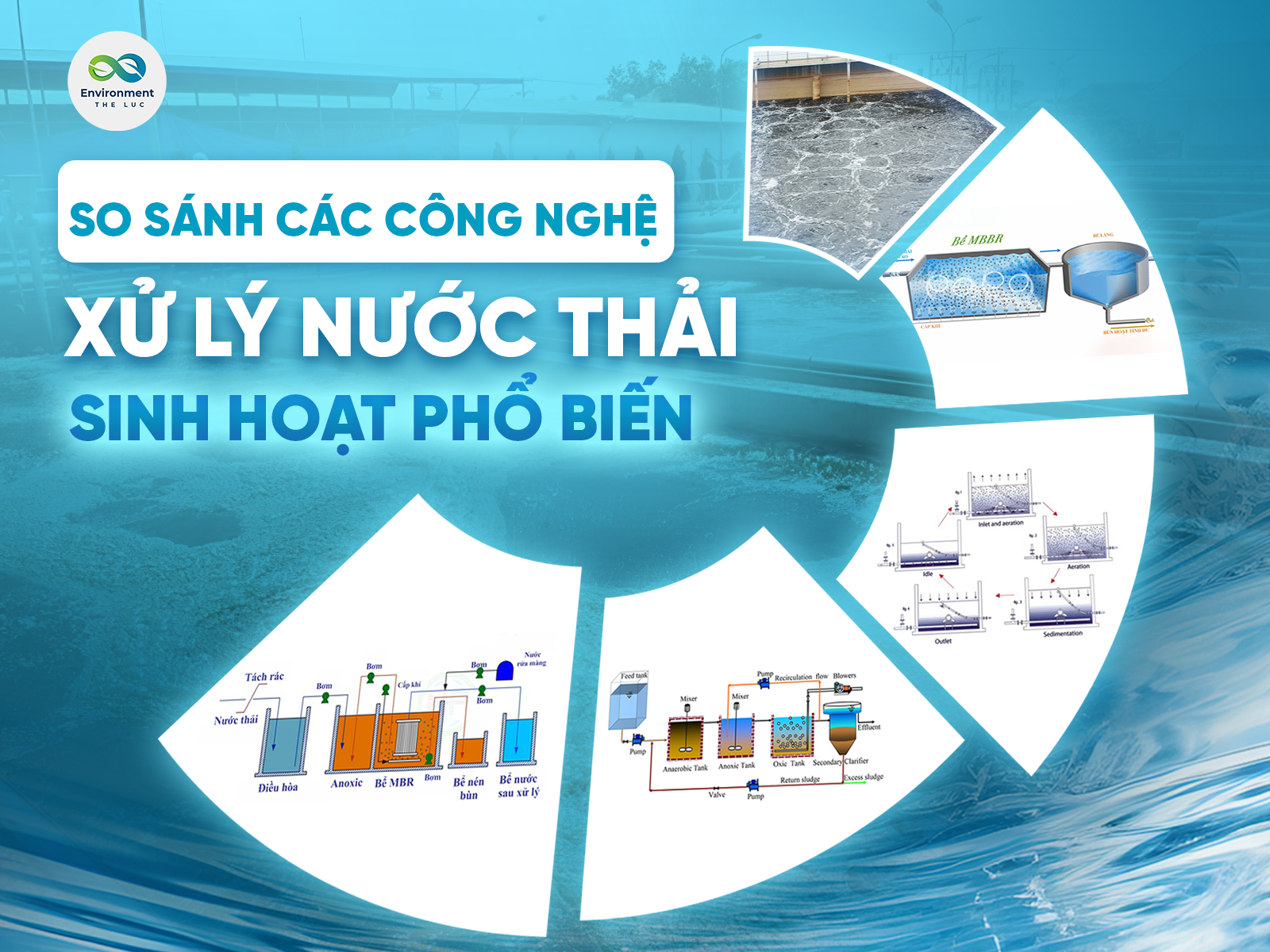SO SÁNH CÁC CÔNG NGHỆ XỬ LÝ NƯỚC THẢI SINH HOẠT PHỔ BIẾN