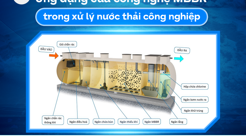 ỨNG DỤNG CỦA CÔNG NGHỆ MBBR TRONG XỬ LÝ NƯỚC THẢI CÔNG NGHIỆP